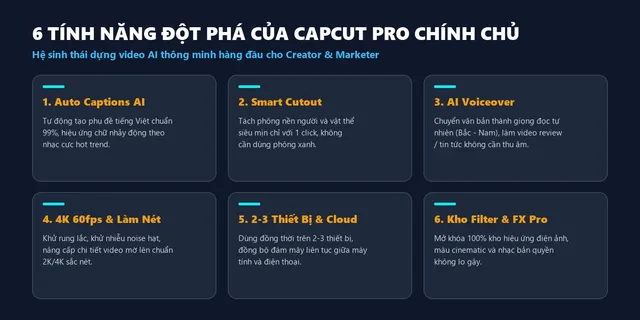 6 tính năng đột phá của tài khoản CapCut Pro chính chủ