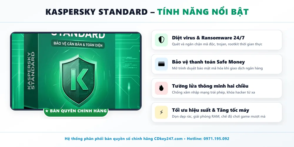 Tổng hợp các tính năng bảo vệ trên Kaspersky Standard 1 thiết bị 1 năm